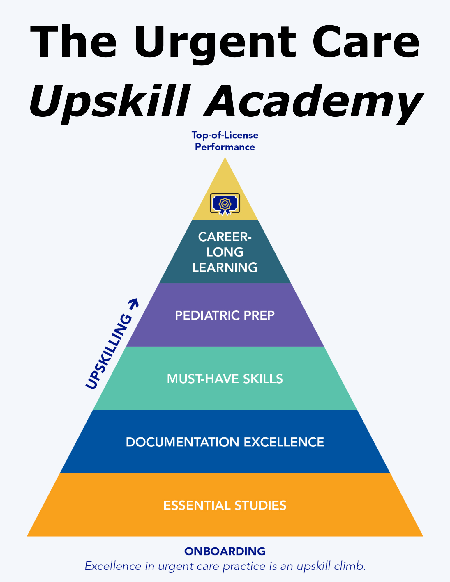 Urgent Care Upskill Academy